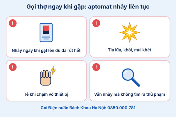 Infographic dấu hiệu cần gọi thợ khi aptomat nhảy liên tục