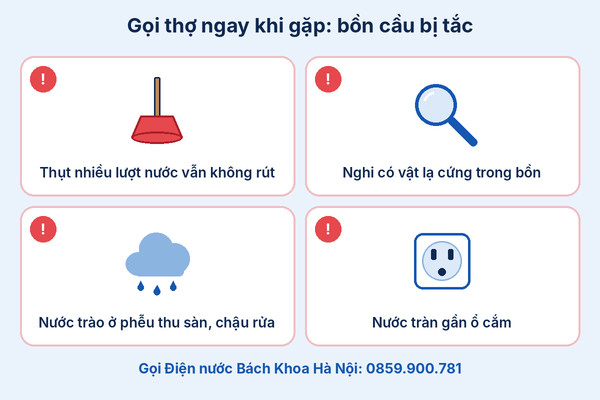 Infographic dấu hiệu cần gọi thợ khi bồn cầu bị tắc