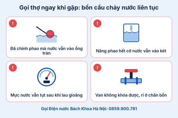 Infographic dấu hiệu cần gọi thợ khi bồn cầu chảy nước