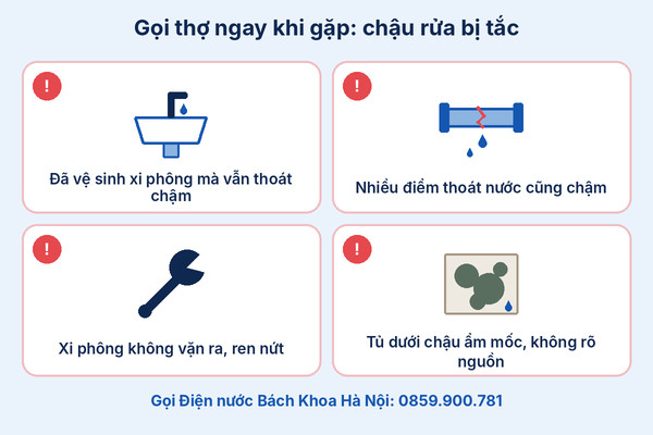 Infographic dấu hiệu cần gọi thợ khi chậu rửa bị tắc