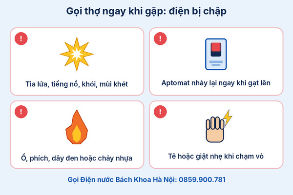 Infographic dấu hiệu cần gọi thợ khi điện bị chập