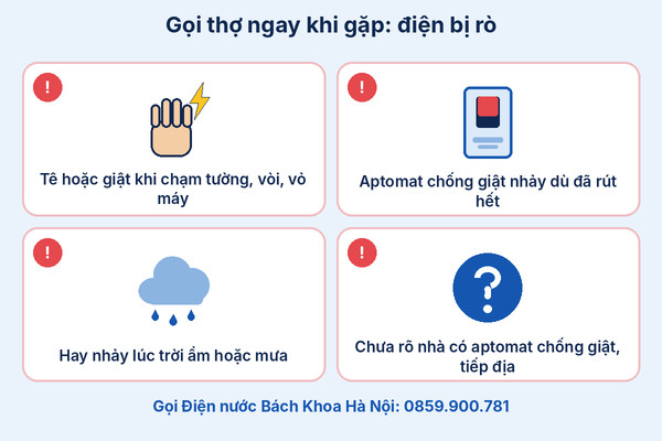 Infographic dấu hiệu cần gọi thợ khi điện bị rò