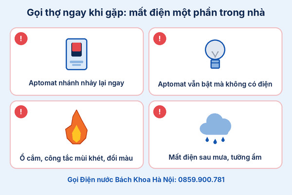 Infographic dấu hiệu cần gọi thợ khi mất điện một phần