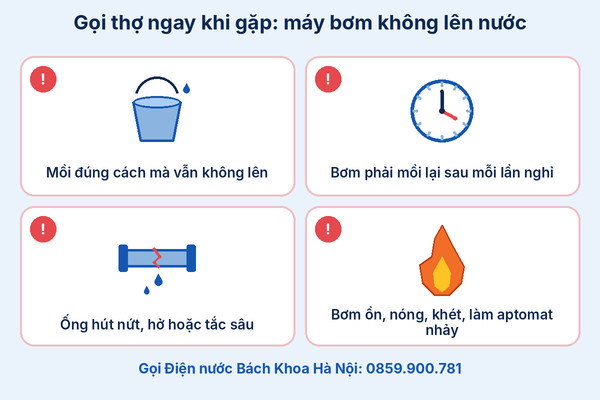 Infographic dấu hiệu cần gọi thợ khi máy bơm không lên nước