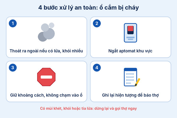 Infographic 4 bước xử lý khi ổ cắm bị cháy