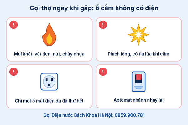 Infographic dấu hiệu cần gọi thợ khi ổ cắm không có điện