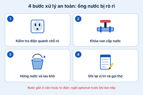 Infographic 4 bước xử lý khi ống nước bị rò rỉ