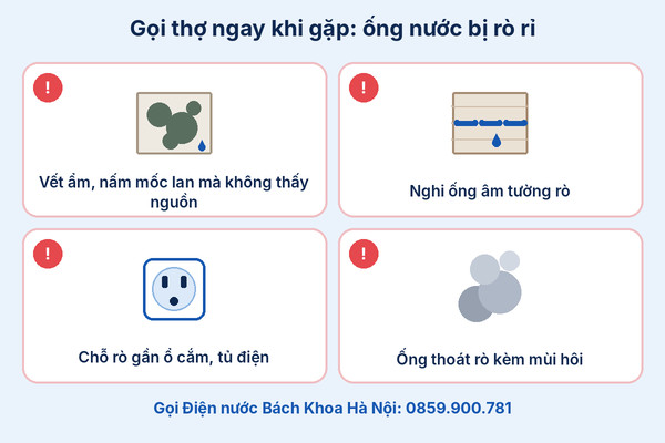 Infographic dấu hiệu cần gọi thợ khi ống nước bị rò rỉ