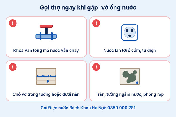 Infographic dấu hiệu cần gọi thợ khi vỡ ống nước
