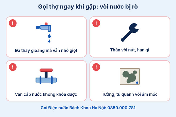 Infographic dấu hiệu cần gọi thợ khi vòi nước bị rò